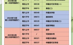 安徽自考科目(安徽自考報名流程)