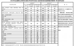 2023考研分?jǐn)?shù)線(xiàn)國(guó)家線(xiàn)最新(2024年研究生錄取信息)