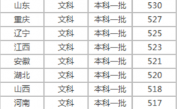 一本線多少分(高考一本線分數)