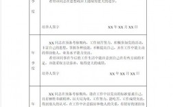 考察表的考察內(nèi)容怎么寫