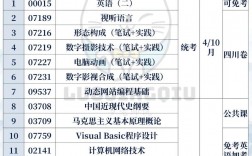 自考數字媒體藝術專業難嗎(自考視覺傳達設計考哪些科目)