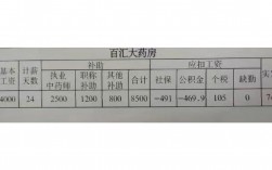 執業藥師真實收入