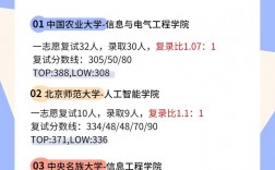 計算機科學與技術考研好考嗎(考研報班大概多少錢)