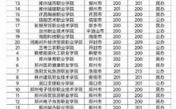 高考300多分能上什么專科學校(300分的專科學校有哪些好的)