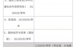 華南理工大學廣州學院學費多少