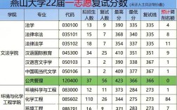 燕山大學(xué)復(fù)試好過嗎