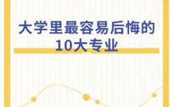 十大后悔的專業