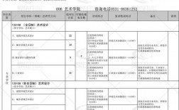 建筑學考研科目有哪些（考研方向）