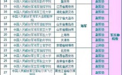 軍校有哪些學(xué)校(軍校體檢近視眼手術(shù)必須半年嗎)