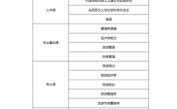 旅游管理考研可以跨考什么專業(考研報班大概多少錢)