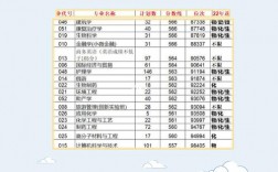 臺州學院錄取分數線2024
