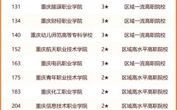 2024年重慶?？茖W(xué)校公辦排名及分?jǐn)?shù)線