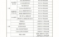 計算機水平分為幾個等級