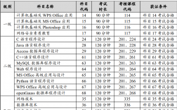 2024年9月計算機一級成績什么時候出來（附查詢入口+流程）