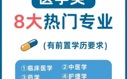 成人學醫(成人學醫需要什么條件)