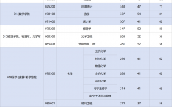 西北大學考研分數線