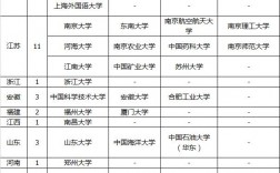 國家211工程院校(我國211大學)