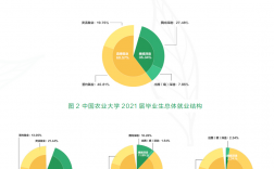 中國農(nóng)業(yè)科學(xué)院研究生就業(yè)前景(農(nóng)業(yè)研究生)