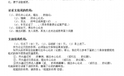 議論文開頭的作用