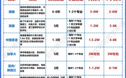 留學中介收費如何