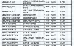 臨床醫學考研容易上岸的院校