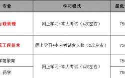 電大學(xué)費(fèi)(國開大學(xué)大專學(xué)費(fèi)是多少)