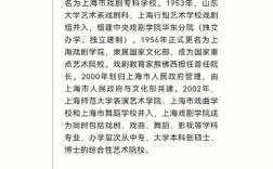上海戲劇學院考研