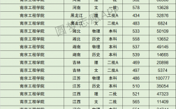 2024年南京工程學(xué)院排名