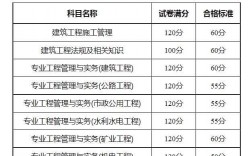 二級建造師考多少分可以過
