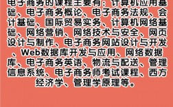 女生學電子商務專業好嗎