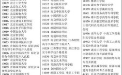 學校代碼查詢網