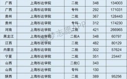 上海杉達學院是幾本