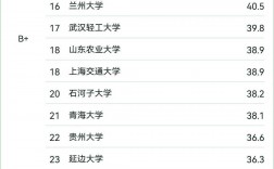 2024年動(dòng)物醫(yī)學(xué)?？茖W(xué)校排名