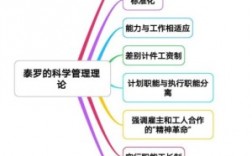 泰勒科學管理理論的主要內容