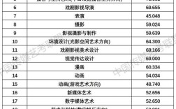 中國傳媒大學藝考分數線(詳解)