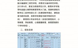 閩南師范大學考研好不好考？復試刷人嚴重嗎？