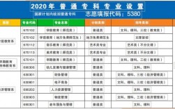昆明幼兒師范高等?？茖W校學費