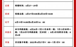 高考什么時候報志愿