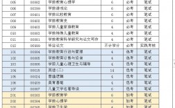 自考本科專業目錄大全一覽表