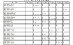 2024年太原衛生學校錄取分數線