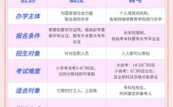 本科業余和函授哪個含金量高