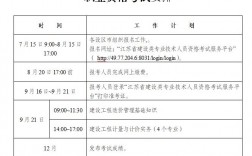 2級造價師報考條件