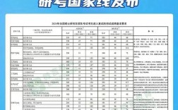 考研能考幾次(研究生報考條件與要求)