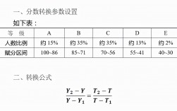 高考理綜各科多少分