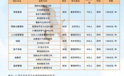 武漢東湖學院自主招生