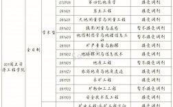 昆明理工大學(xué)教務(wù)處官網(wǎng)地址是什么？如何查詢信息？