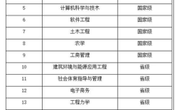 2024年西南科技大學專業排名