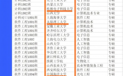 呂梁學院考研好考嗎？復試通過率？