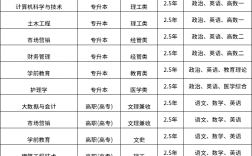 成人高考學費多少錢一年(初中文憑怎么報考成人大專)