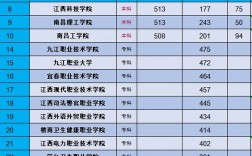 中職生可以考哪些本科大學(xué)